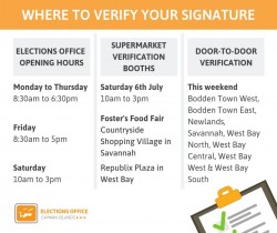 Elections Office Reports Current Verification Numbers