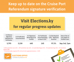 Elections Office with Final Push for Signature Verification