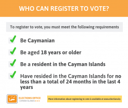 Voter Registration Figures and Registration Deadline Reminder
