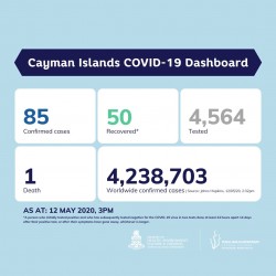 COVID-19 Testing Update