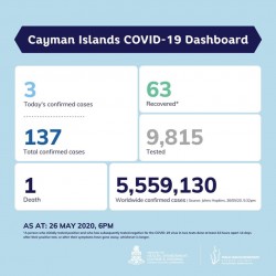 COVID-19 Testing Update 26 May 2020