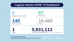 COVID-19 Testing Update 28 May 2020