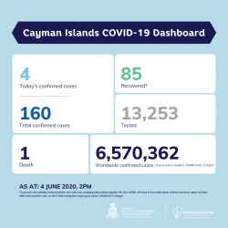 COVID-19 Testing Update 4 June