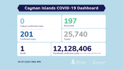 COVID-19 Testing Update 9 July 2020