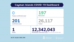 COVID-19 Testing Update 10 July 2020