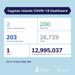 COVID-19 Testing Update 13 July 2020