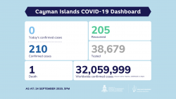 COVID-19 Testing Update 24 September 2020