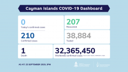 COVID-19 Testing Update 25 September 2020