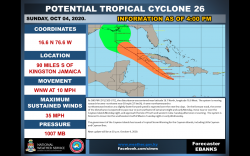 Schools Close Due to Tropical Storm Warning