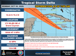 7  am. Update - Tropical Storm Delta - October 5th, 2020.