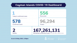 COVID-19 Update 24 May 2021