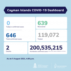 Covid Update for 5 August 2021