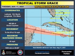 Vehicular Traffic Flow Changes Coming to Cayman Airport