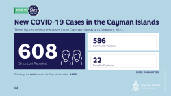 COVID-19 Update Monday, 10 January 2022