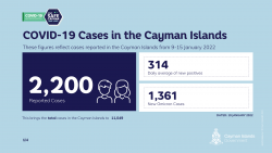 Public Health Issues First Weekly COVID-19 Situation Report