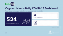 COVID-19 Update - 11 March