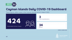 COVID-19 Update - 21 March