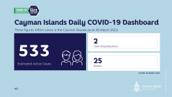 COVID-19 Update - 30 March