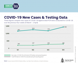 Weekly COVID-19 Situational Report - Epi. Week 13