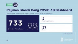 COVID-19 Update - 20 April