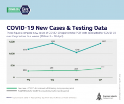 Weekly COVID-19 Situational Report - 20 April