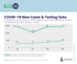 Weekly COVID-19 Situational Report - 27 April