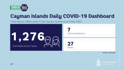 COVID-19 Update - 4 May