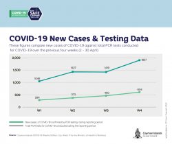 COVID-19 Weekly SitRep – Epi. Week 17: Cases Increase for Sixth Consecutive Week
