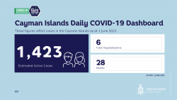COVID-19 Update - 1 June