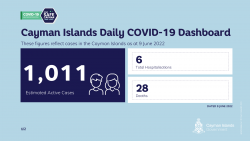 COVID-19 Update - 9 June