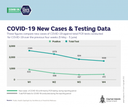 Public Health Spotlight - Epi Week 23 - June 16