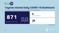 COVID-19 Update - 20 June
