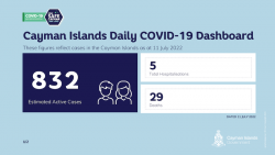 Covid Update for 11 July 2022