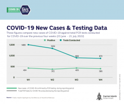 Public Health Spotlight – Issue 8 – Epi. Week 28