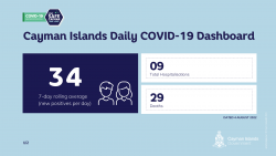 COVID-19 Update - 4 August and Public Health Spotlight - Issue 10