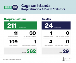 Public Health Spotlight – Issue 11 – Epi. Week 31