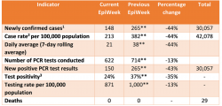 Public Health Spotlight – Issue 13 – Epi. Week 33