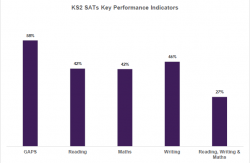 MOE/DES Release Data Report for 2021-2022 Academic Year