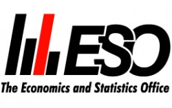 The Unemployment Rate for Second-Half of 2023 is 3.3%