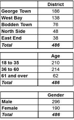 Ministerial Statement on Completion of NiCE Summer Project