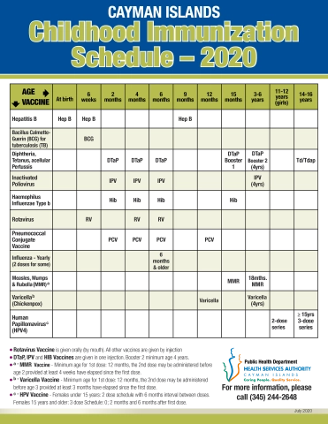 Immunization Clinics Resume