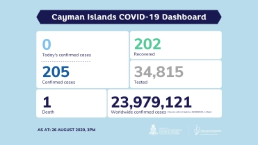 COVID-19 Testing Update 26 August 2020