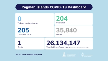 COVID-19 Testing Update 3 September 2020