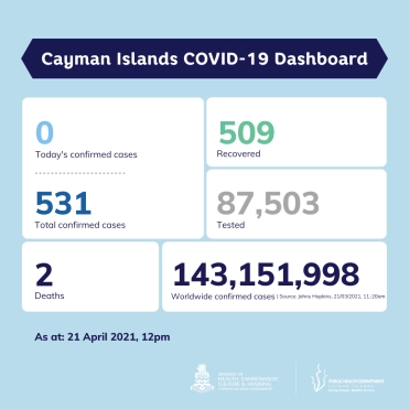 COVID-19 Update 21 April 2021