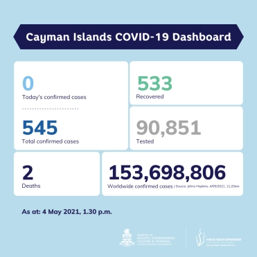 COVID-19 Update 4 May 2021