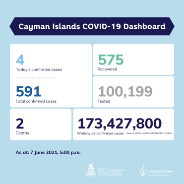 COVID-19 Update 7 June 2021