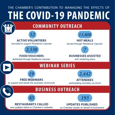 Award presented to the Cayman Islands Chamber of Commerce for COVID-19 communications