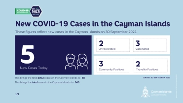COVID-19 Update 30 September 2021