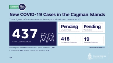COVID-19 Update 1 November 2021