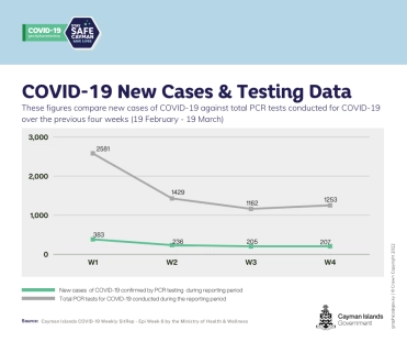 COVID-19 Weekly SitRep - 23 March